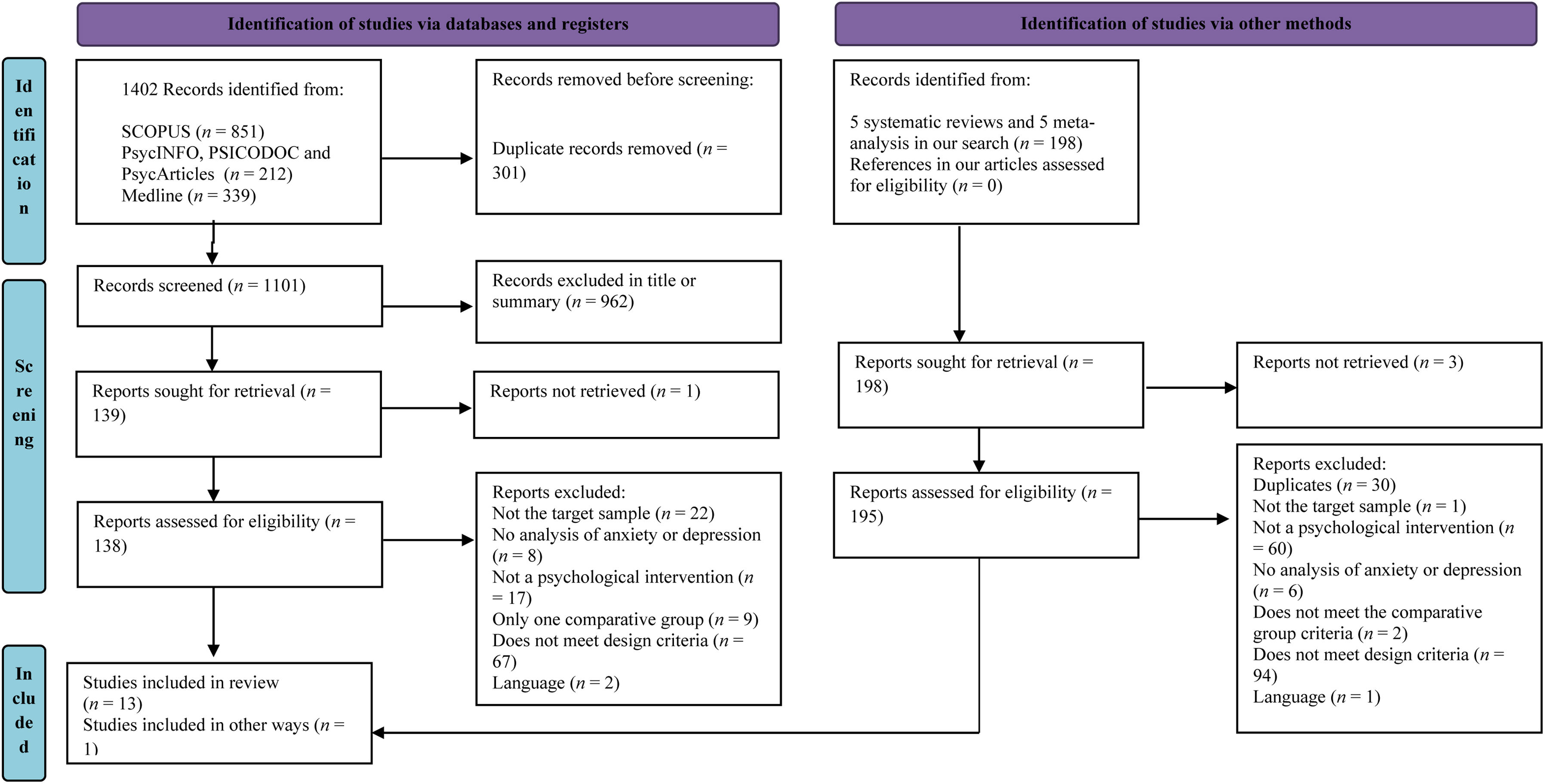 Efficacy of psychological interventions to reduce anxiety and ...