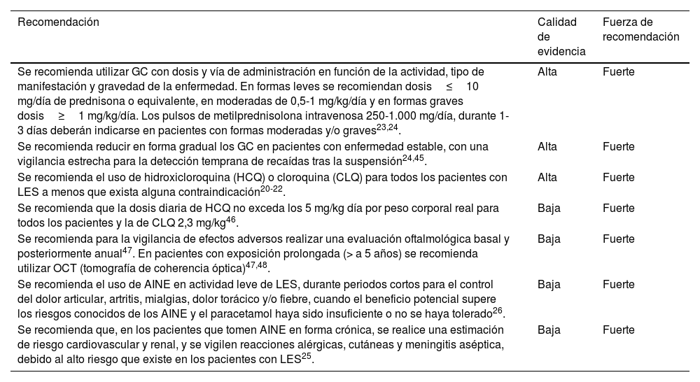 Tablas