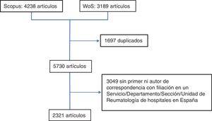 Diagrama de flujo de la selección de artículos.