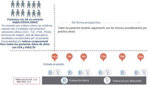 Diagrama del diseño y desarrollo del estudio.