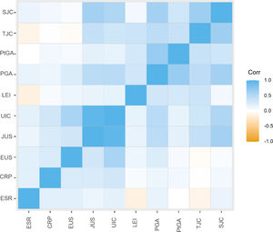Correlation between ultrasound indexes and clinical variables.