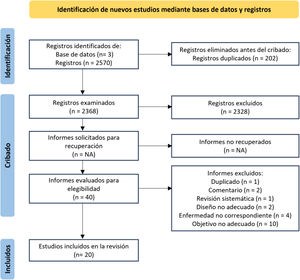 Diagrama de flujo de los estudios revisados.