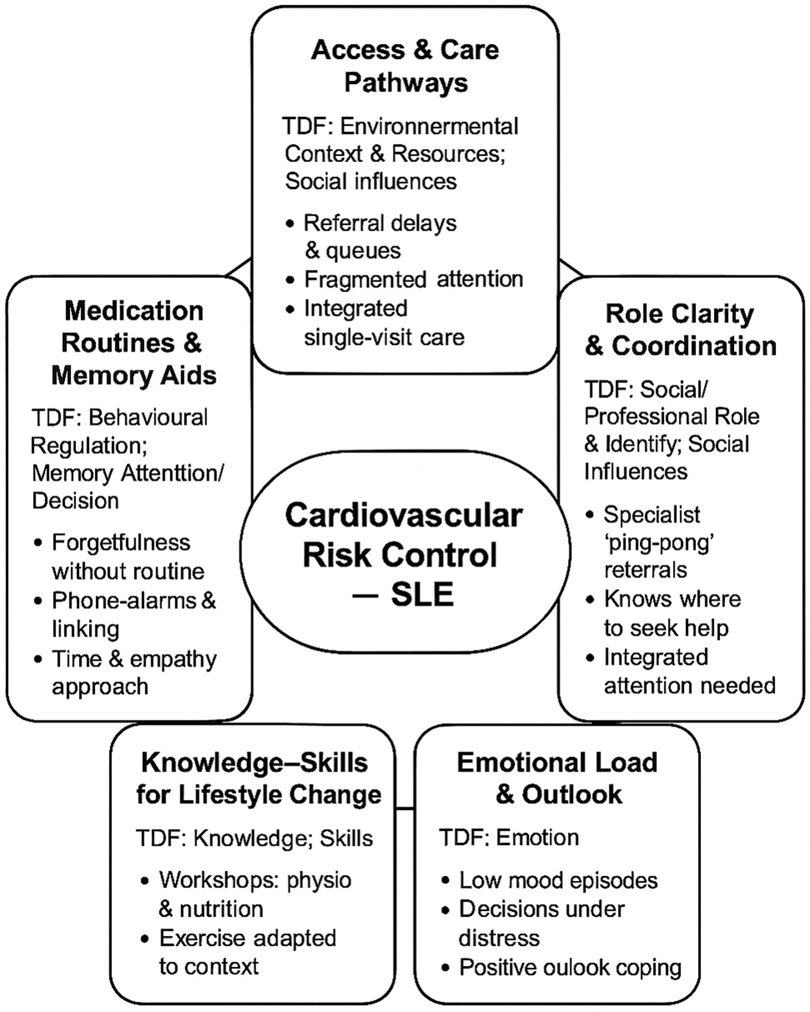 fig0005