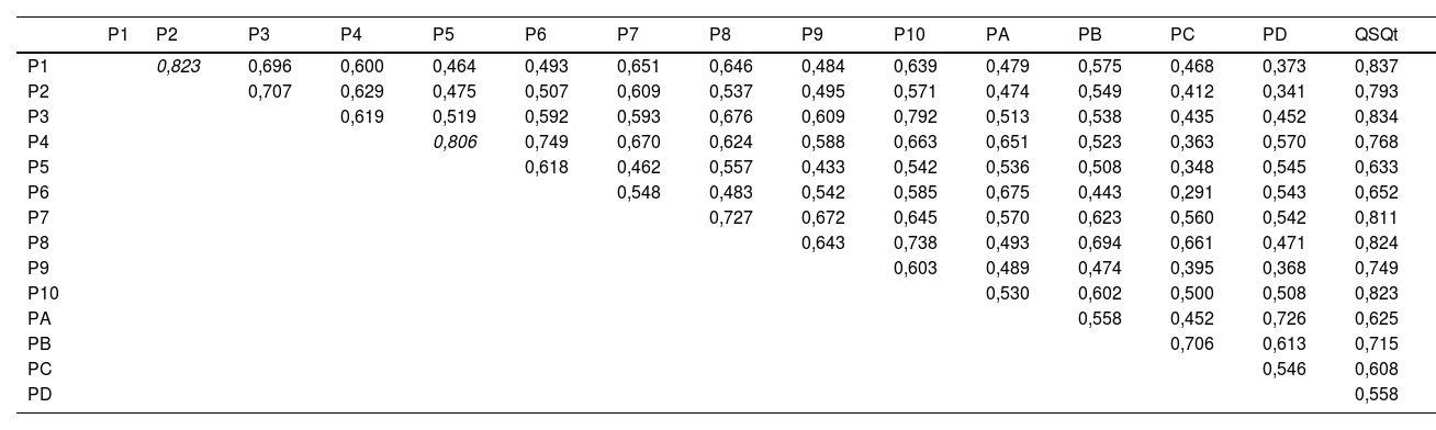 Tablas