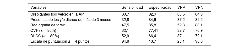 Tablas