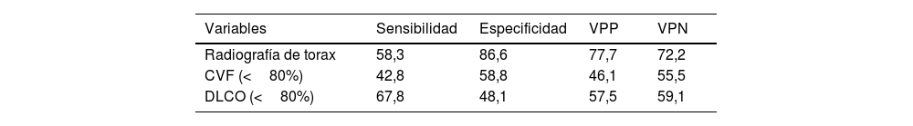Tablas