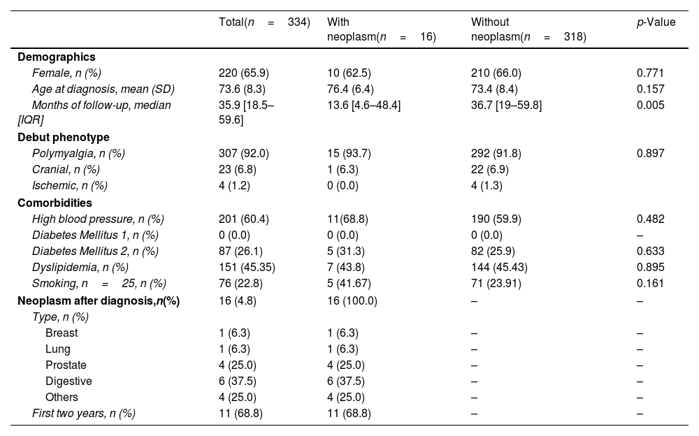 Tablas