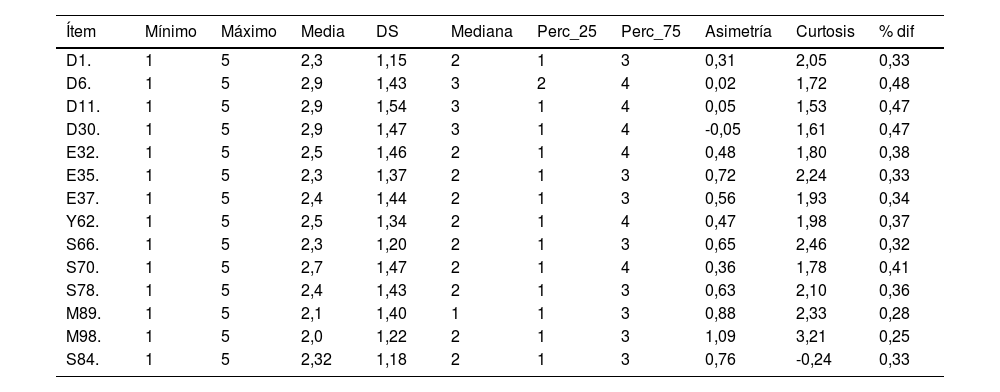 Tablas