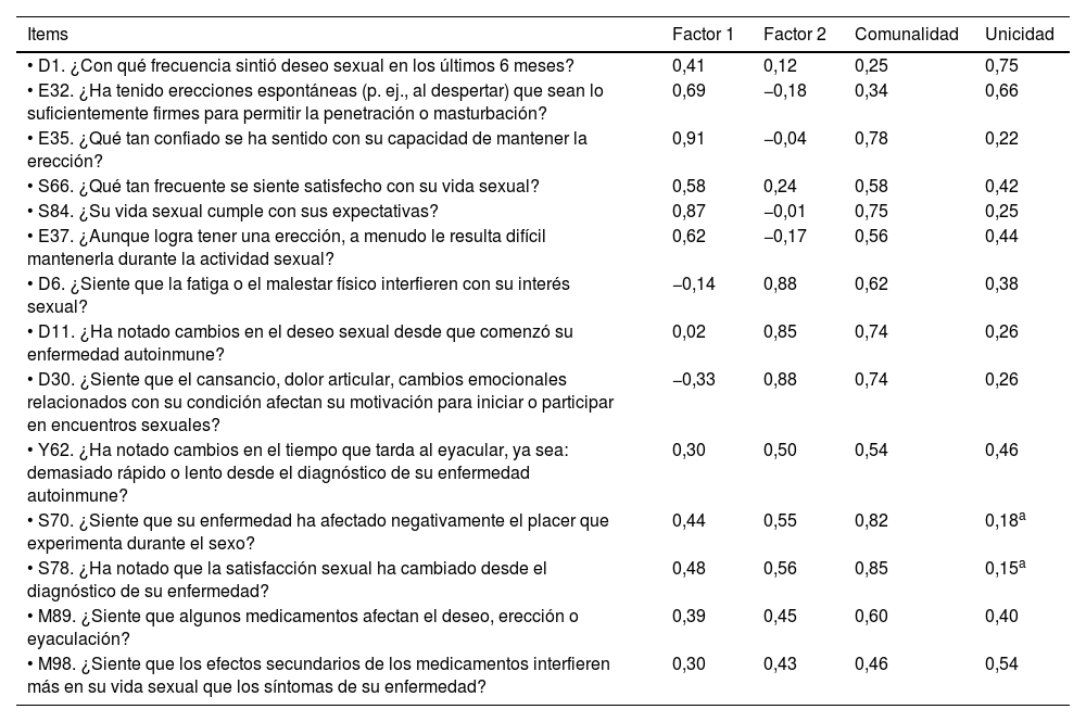 Tablas
