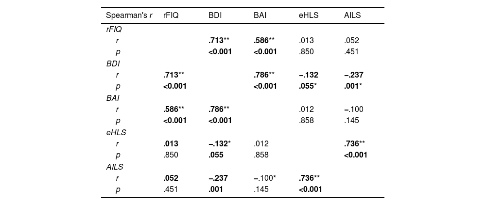 Tablas