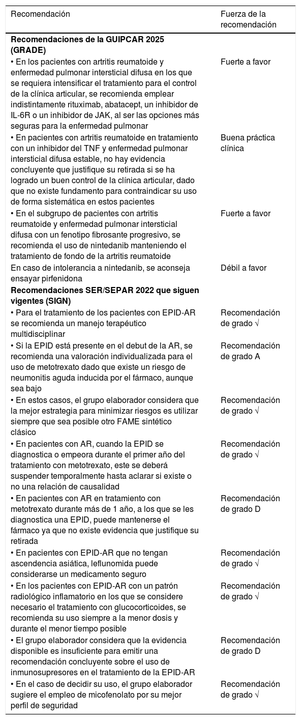 Tablas
