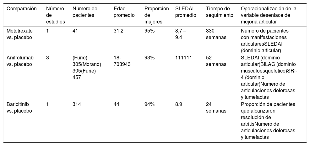 Tablas
