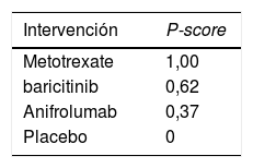 Tablas
