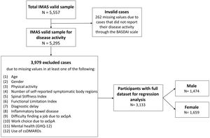 Flowchart of the study sample selection.