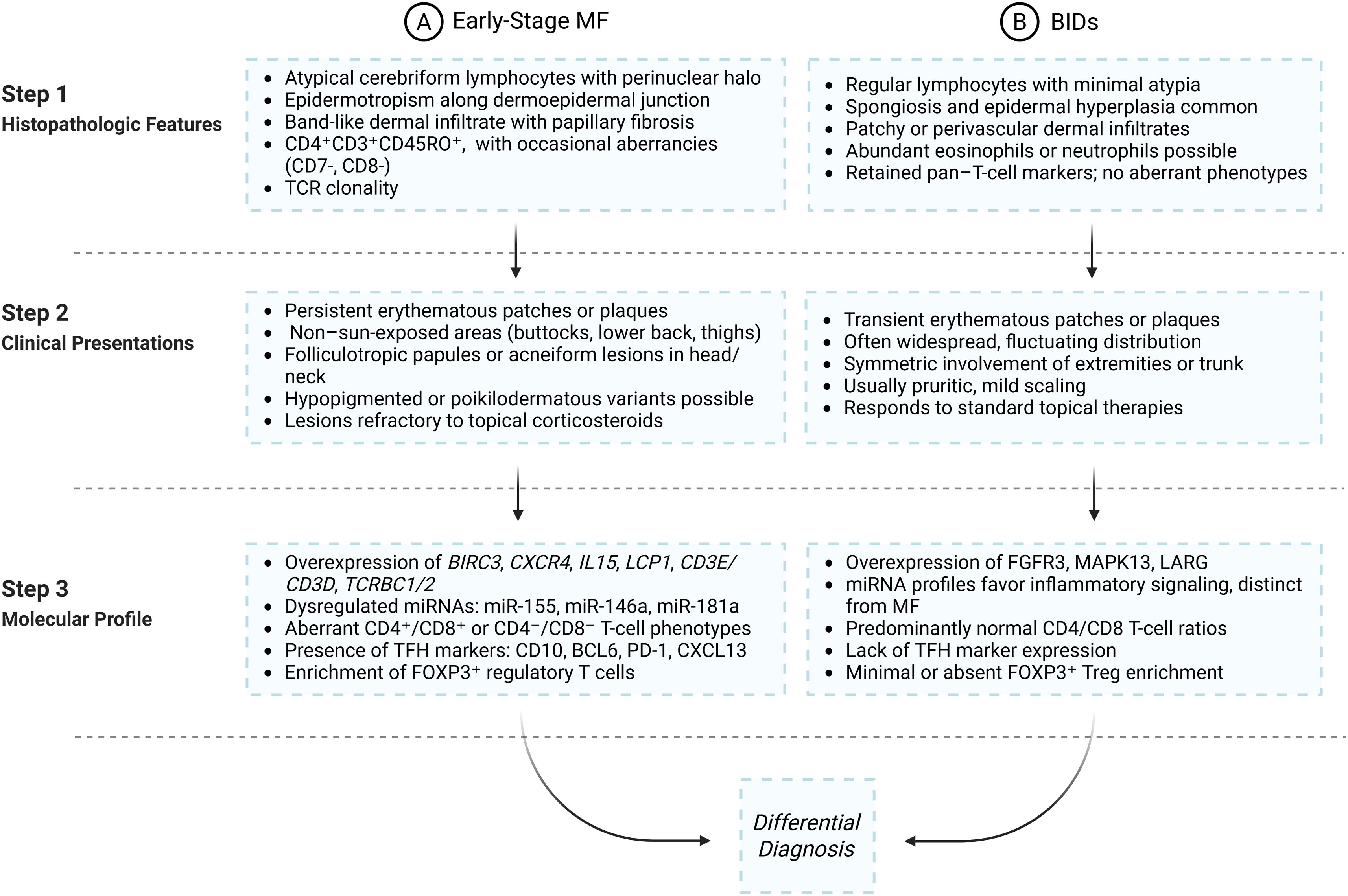 fig0010