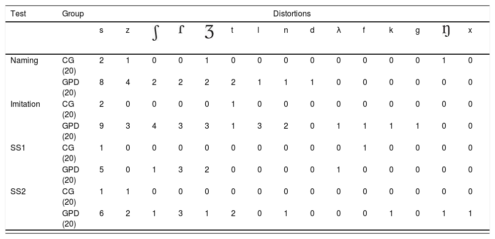 Tablas
