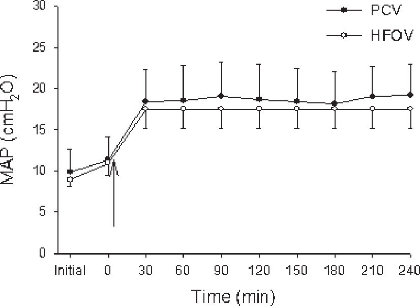 Zero Pcv Utilization of the Lower Inflection Point of the Pressure-Volume Curve ...