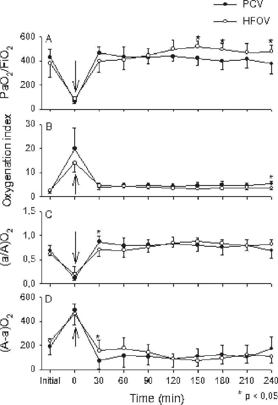 Zero Pcv Utilization of the Lower Inflection Point of the Pressure-Volume Curve ...