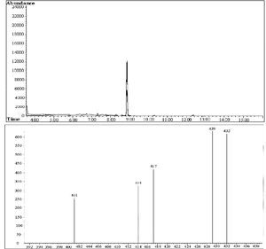Determination of plasma morphine concentration through CG-MS. Chromatograms: morphine and morphine - D3 (internal standard 250ng) 8.8 minutes. Run 16 minutes. Mass spectrum: mass 429 (morphine); mass 432 (morphine D3).