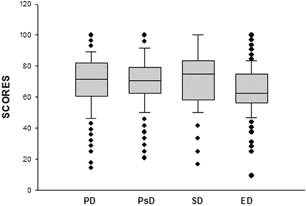 Quality of Life and its Association with Cardiovascular Risk Factors in ...