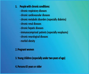 Risk groups for S-OIV infection