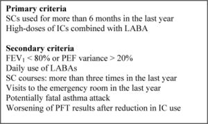Criteria for the diagnosis of difficult-to-control asthma.- Criteria for the diagnosis of difficult-to-control asthma. SC: systemic corticosteroid; IC: inhaled corticosteroid; LABA: long-acting β2 agonist; FEV1: forced expiratory volume in one second; PEF: peak expiratory flow; PFT: pulmonary function test