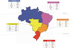 Overall distribution of the most frequent pediatric lymphomas according to main geographic regions in Brazil. Footnote: LL: lymphoblastic lymphoma; BL: Burkitt lymphoma; ALCL: anaplastic large cell lymphoma; HL: Hodgkin lymphoma.