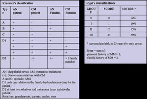 Kraemer and Rigel Classifications.