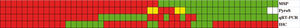 Heatmap of the MGMT analyses showing methylation status as assessed by MSP and PyroS, quantitative real-time PCR (qRT-PCR) for MGMT relative gene expression and immunohistochemistry (IHC) for MGMT protein expression. MSP and PyroS: green, methylated; yellow, intermediate; red, unmethylated; and white, not determined. qRT-PCR: green, low expression; red, high expression. IHC: green, negative staining; red, positive staining.