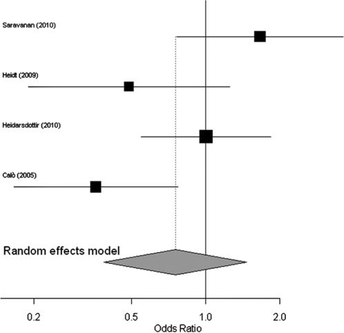 Do Omega-3 fatty acids prevent atrial fibrillation after open heart ...
