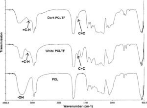 FT-IR spectra of dark PCLTF, white PCLTF and PCL.