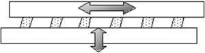 Schematic diagram showing six agarose constructs seeded with chondrocytes attached to porous glass strips. The top strip moves vertically to give a shearing effect, while the other strip moves horizontally for the compressive strain. The movement of the porous glass strips is controlled by the bioreactor.
