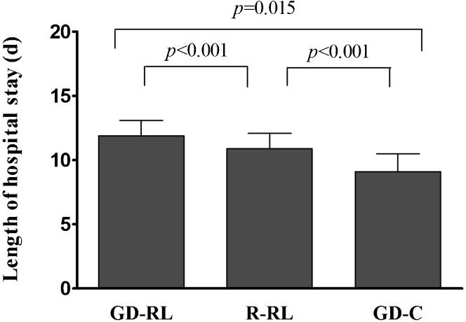 Intraoperative fluid management in open gastrointestinal surgery: goal ...
