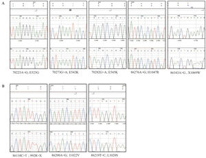 Representative eletropherograms of the PIK3CA mutations characterized in the breast cancer biopsy samples in this study. (A) Known mutations and (B) new mutations.