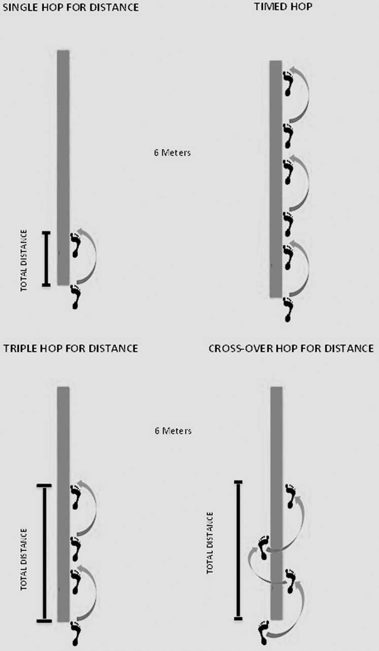 Functional Hop Testing The effects of one-half of a soccer match on the postural stability and ...