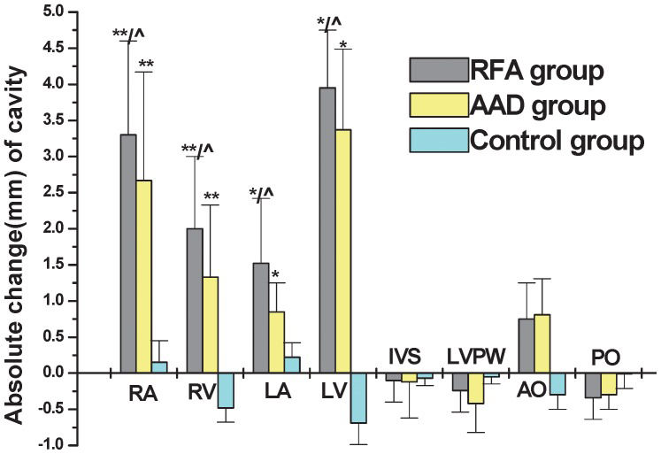 Radiofrequency ablation can reverse the structural remodeling caused by ...