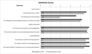 Satisfaction survey for each teaching method (*p<0.001).