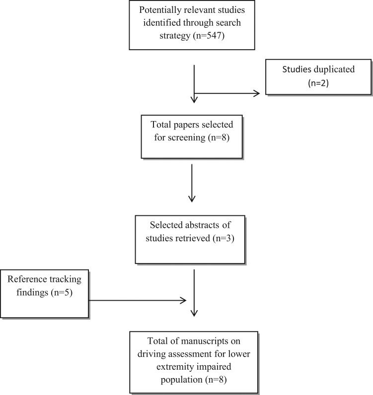 Driving evaluation methods for able-bodied persons and individuals with ...