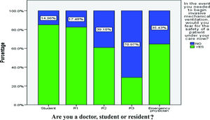 Students, residents and physicians in the study sample.