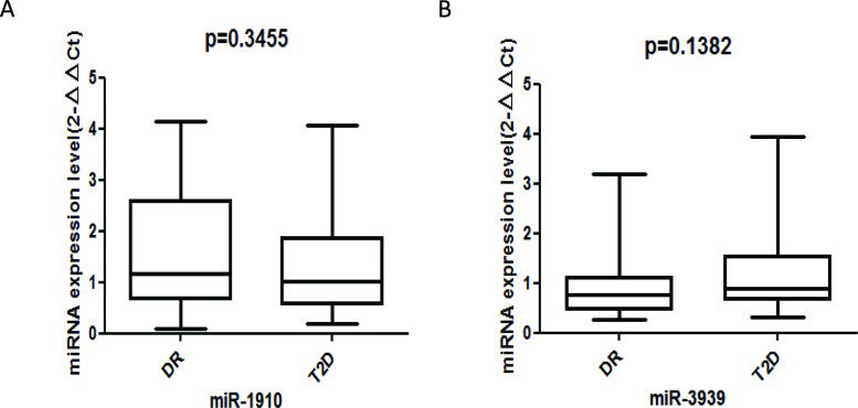 Comparisons of serum miRNA expression profiles in patients with ...