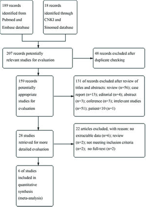 Study flow diagram.