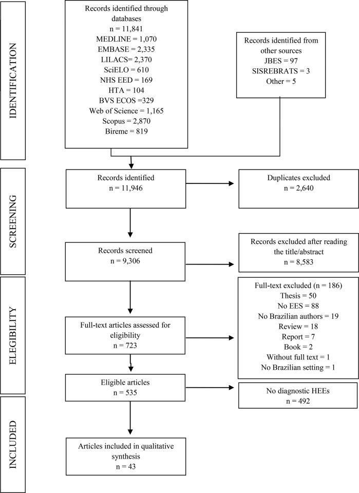 Systematic Review of Health Economic Evaluations of Diagnostic Tests in ...