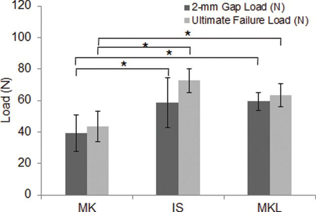 A Biomechanical Analysis of the Interlock Suture and a Modified Kessler ...