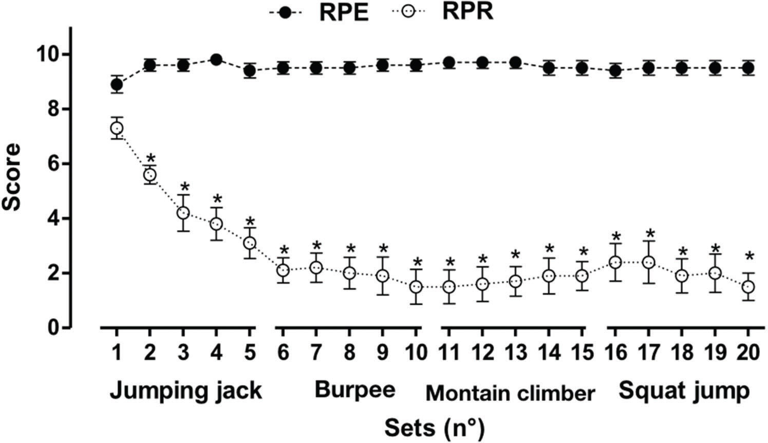 Description of training loads using whole-body exercise during high ...