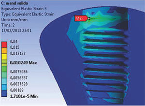 EQV strain for the M1 model. EQV strain for the M1 model.