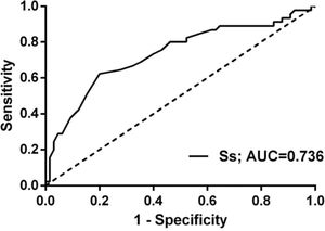 Receiver operating characteristic (ROC) curve of Ss to predict CRT response.