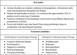 What we already know about the treatment of anxiety disorders (9,10,11).