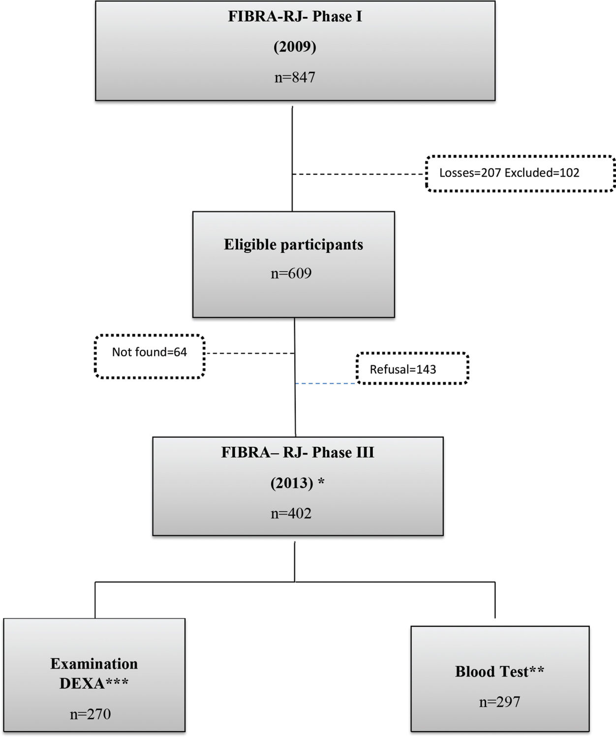 Prevalence of Sarcopenic Obesity and its Association with Functionality ...