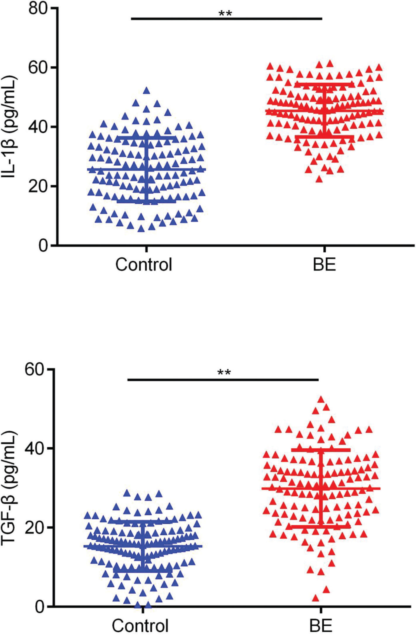 Increased Serum Expression of Inflammatory Cytokines may Serve as ...