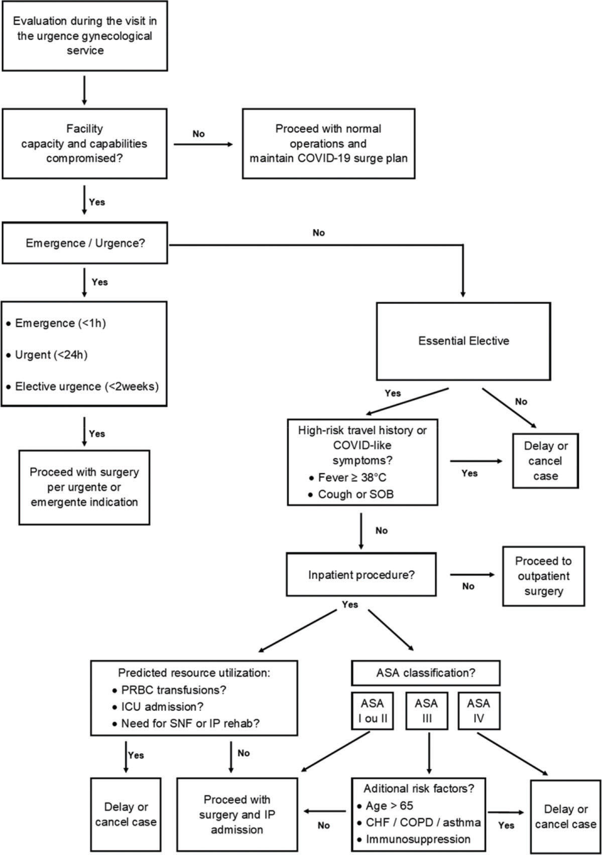 Gynecology and women's health care during the COVID-19 pandemic ...